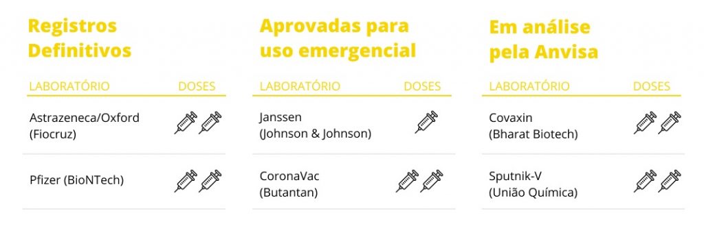 vacinas aprovadas brasil 